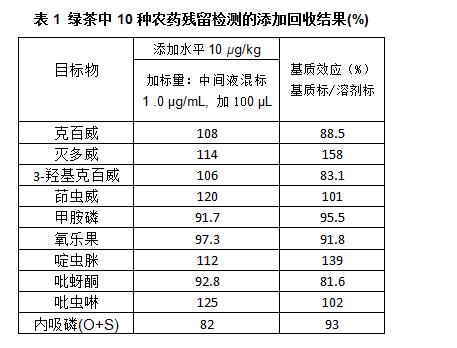 如何用夏季休閑帽裝扮自己 