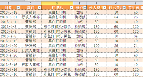 公司內部制定的節能降耗明細表