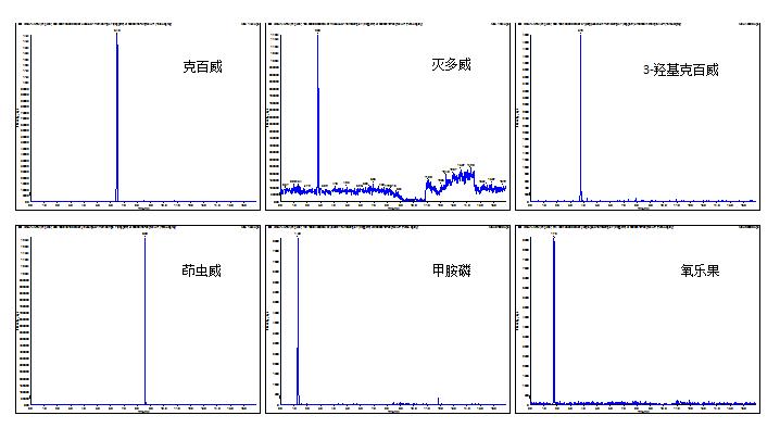 裝扮潮萌寶寶必備單品之兒童休閑帽